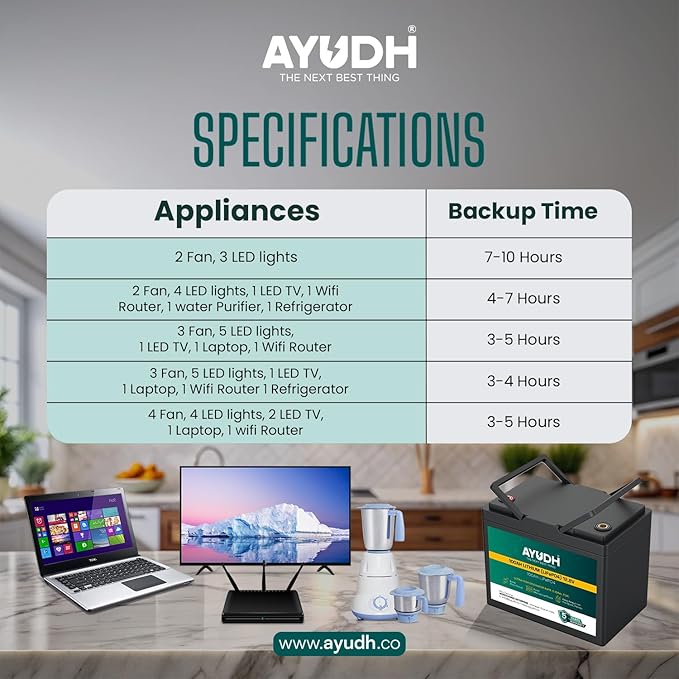 AYUDH 12.8V 100AH Lithium Ferro Phosphate (LiFePO4) Inverter Battery, Solar Compatible, 5 Years Warranty, Smart Bluetooth Connectivity