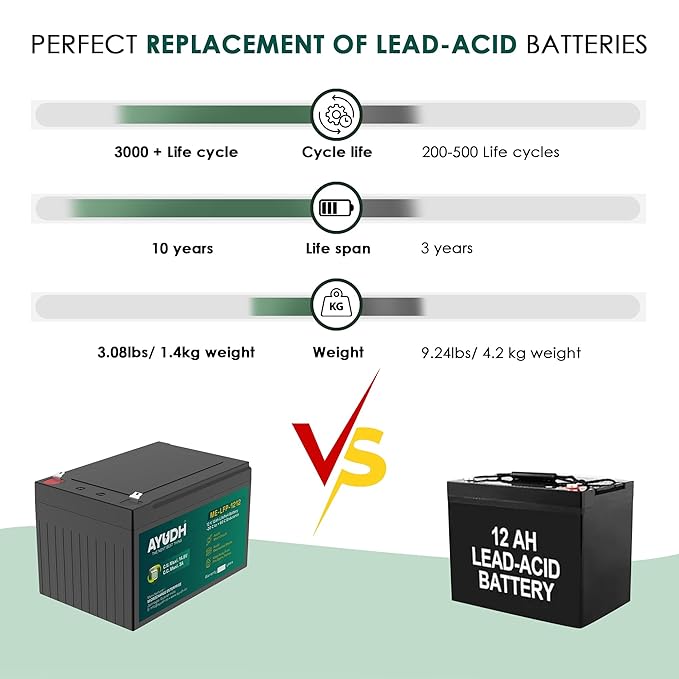 AYUDH 12V 12AH LFP Battery for Agriculture Spray Pump, Solar Light, Toys
